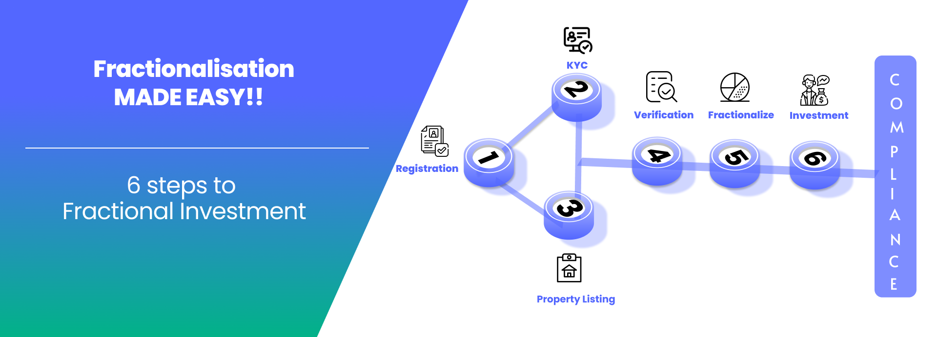 fractional-investment-opportunities