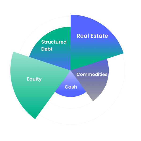 platform-graph